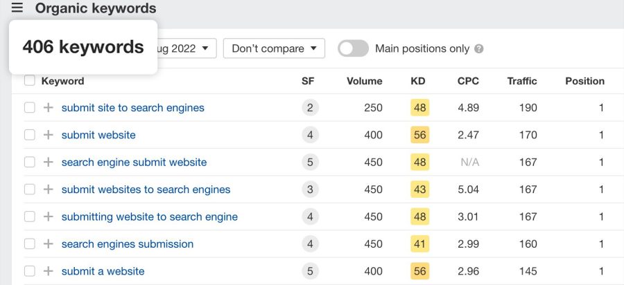 Unique Keyword Research for SEO Success