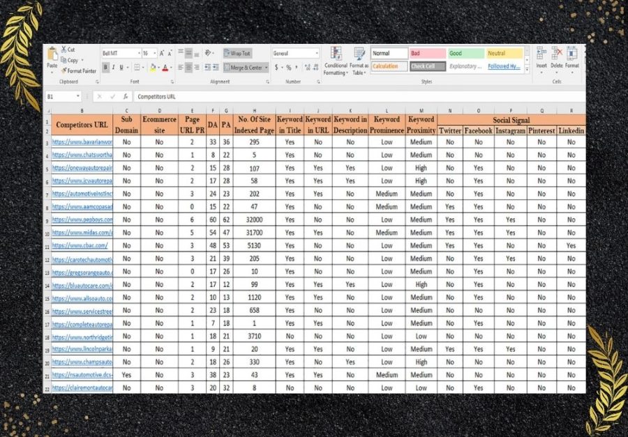 Professional Keyword Research and Competitor Analysis for Your Website