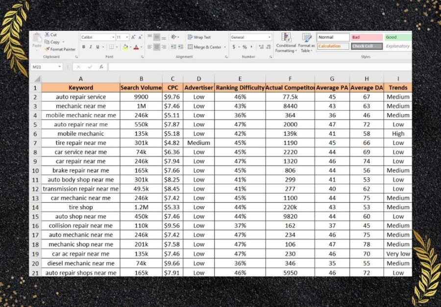 Expert SEO Keyword Research for High Ranking & Traffic Boost
