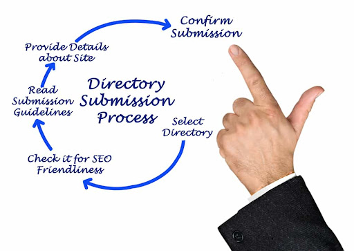 I wiil do Directory submission 100 Manual high quality site 