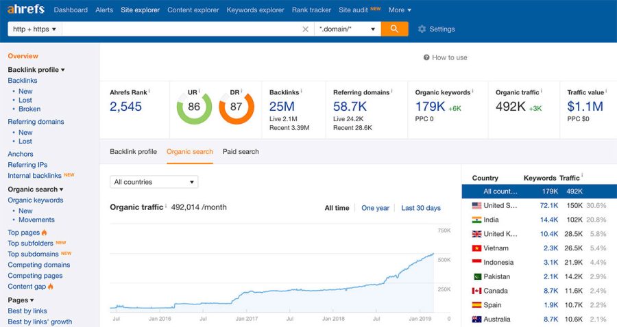 I will do forum posting high authority and follow forum backlinks