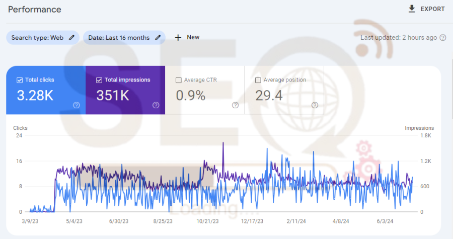 Skyrocket Your Website Ranking on Search Engine by Manual High quality SEO optimization & Backlinks