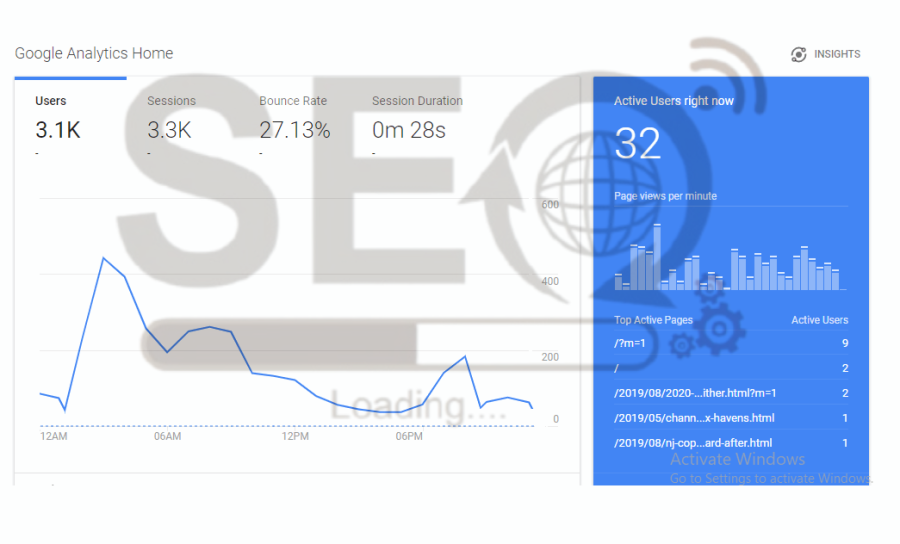 Skyrocket Your Website Ranking on Search Engine by Manual High quality SEO optimization & Backlinks