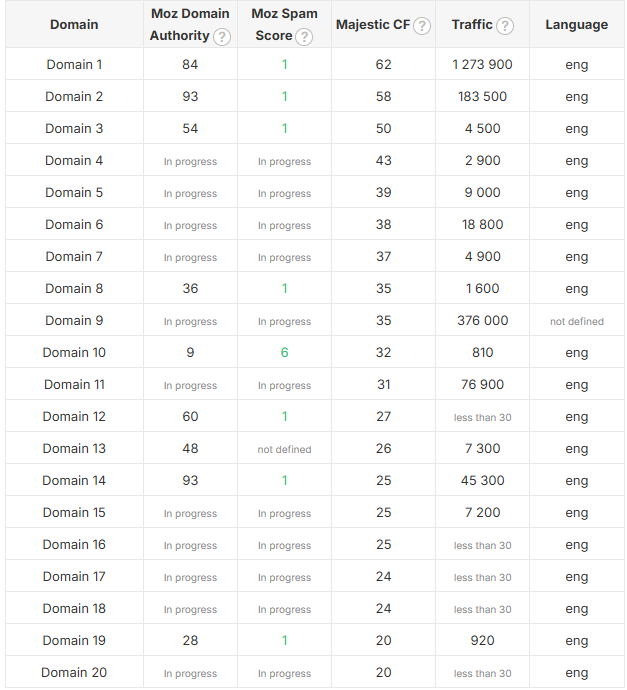 Boost Keyword Ranking on Google 1500 EDU & GOV Blog Commenting Backlinks