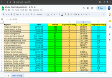 I will do Advance Keyword Research for Higher Ranking on Google