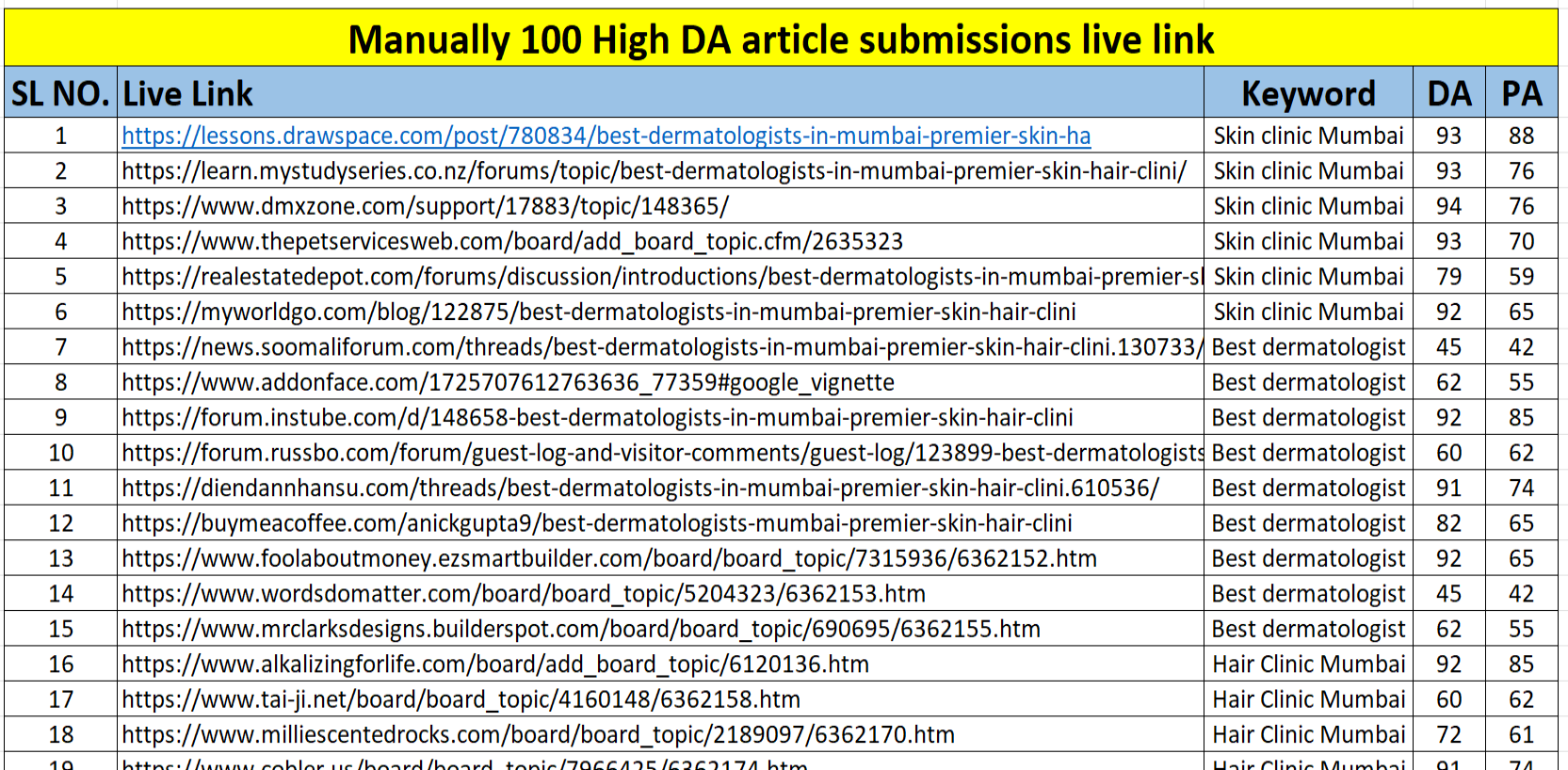 I will do 50 article submissions on high authority sites