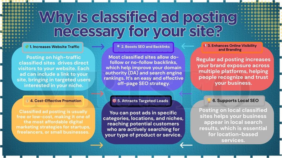 I Will Provide Classified Ad Posting To Boost Your Website Rank