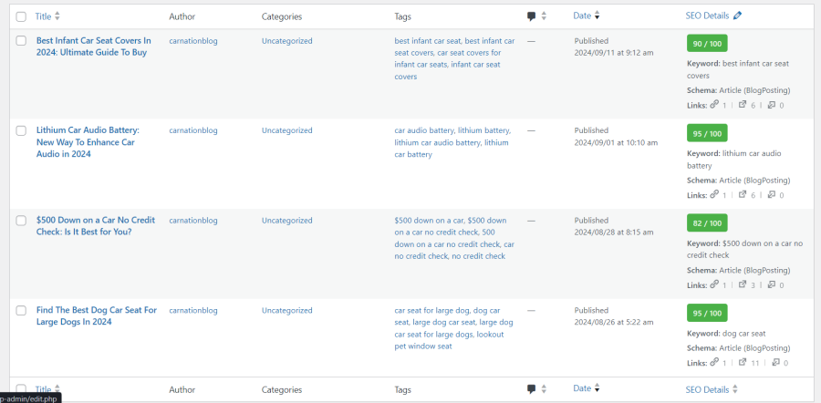On-Page and Technical SEO for your wordpress website