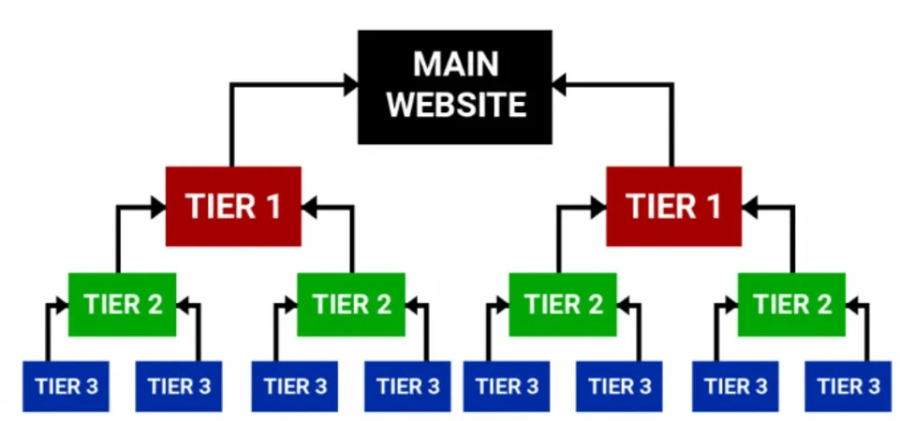I will do google top ranking by high da link building complete monthly off page SEO