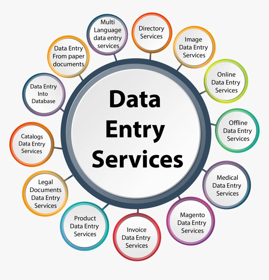 I will be your data entry specialist