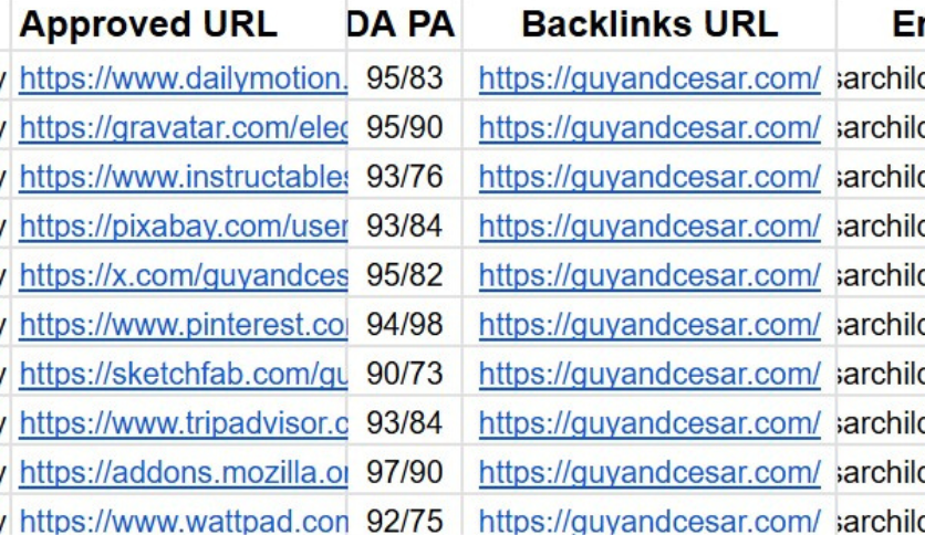150 Premium Quality Profile Creation Backlinks 