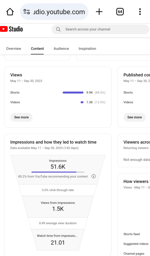 SEO to ranking your website top 10