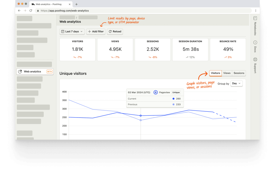 Explode Your Site: 10,000 Real Visitors!