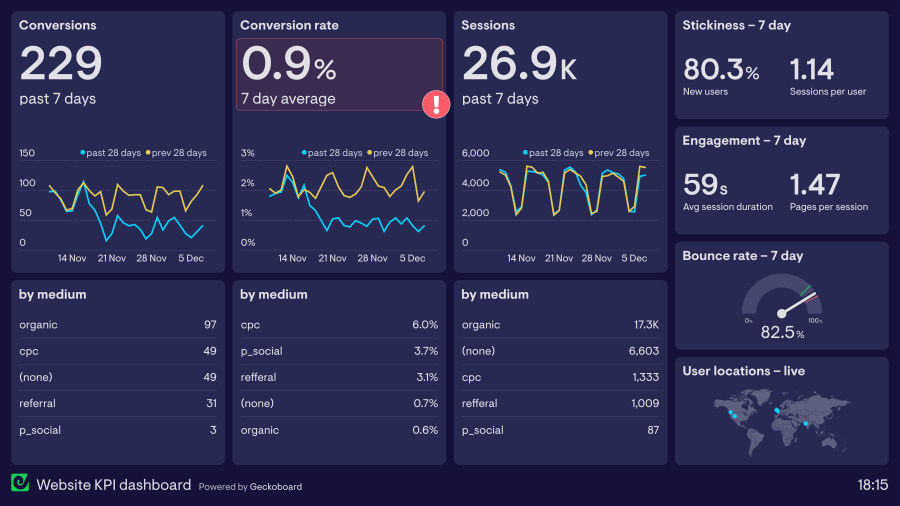 Explode Your Site: 10,000 Real Visitors!