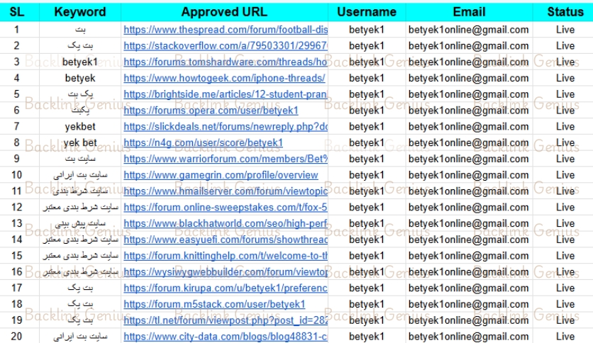 2025 Updated High Authority 150 Forum Posting with Permanent Backlinks