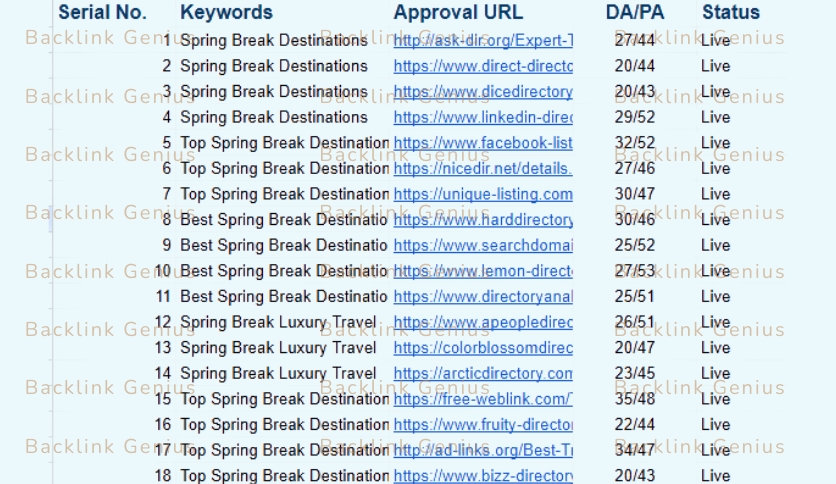  150 Quick Approval Directory Submissions on Top Web Directories for Improving Domain Authority