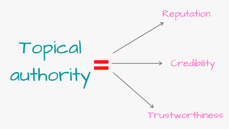 Build your site's Topical Authority: Topical Map