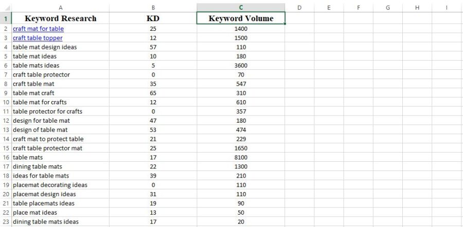 I will conduct comprehensive SEO keyword research and analyze competitors in detail.