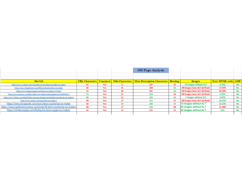I will do best SEO keyword research 