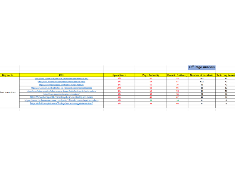 I will do best SEO keyword research 