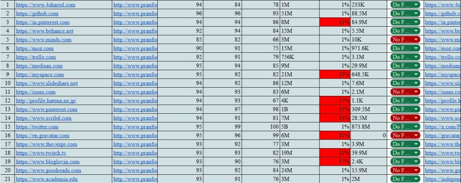 Get High-Quality 100 Manual Backlinks for Your Website Daily