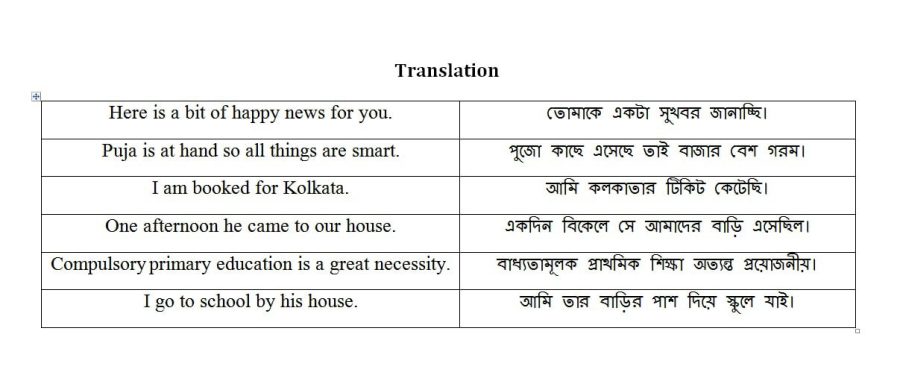 I will translate articles, blogs from english to bengali or bangla
