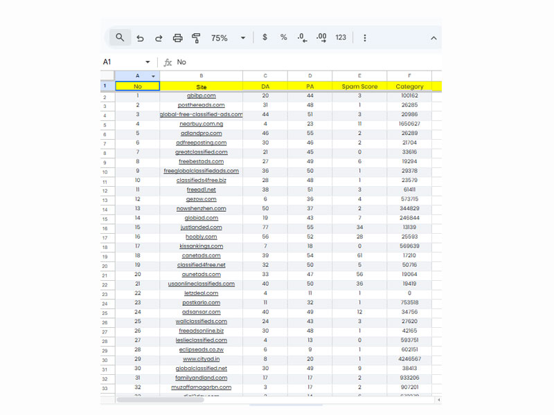 Data Entry Copy-Paste PDF to Excel Data Scraping Web Research Services in 24 hours