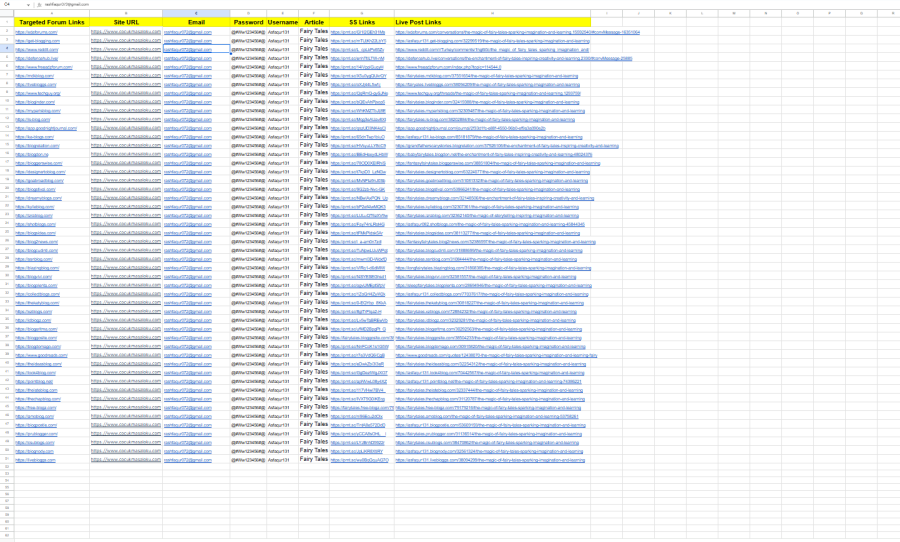 50 platform steps to increase traffic and SEO