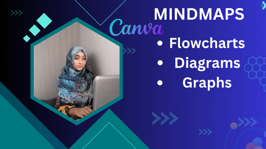 I'll serve as your expert in canva for you 