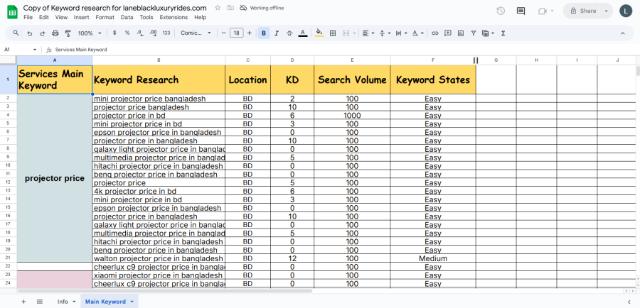 I will provide long-tail keywords and On-page SEO keywords ranking research.
