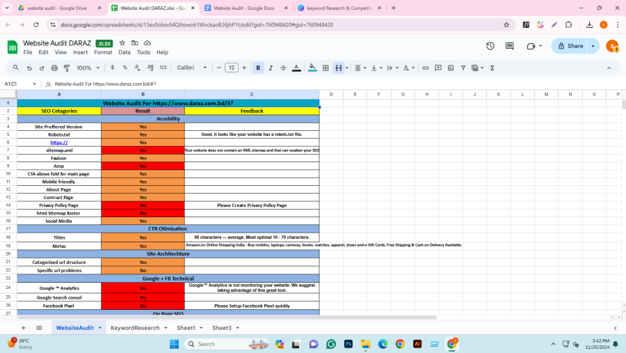I Will Analyze and Audit Your Website for Better Rankings