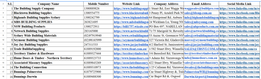I will provide all types of b2b, b2c leads, linkedin prospecting and email address