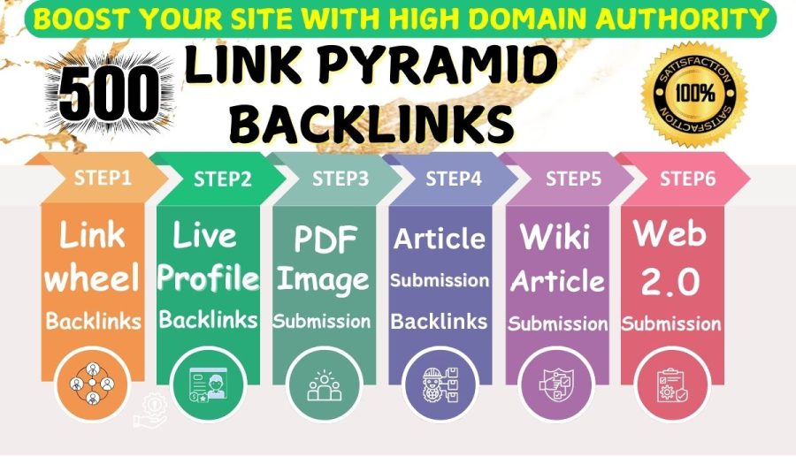 Boost Up Your Ranking with Link Pyramids Backlinks of High-Quality Authority Services!