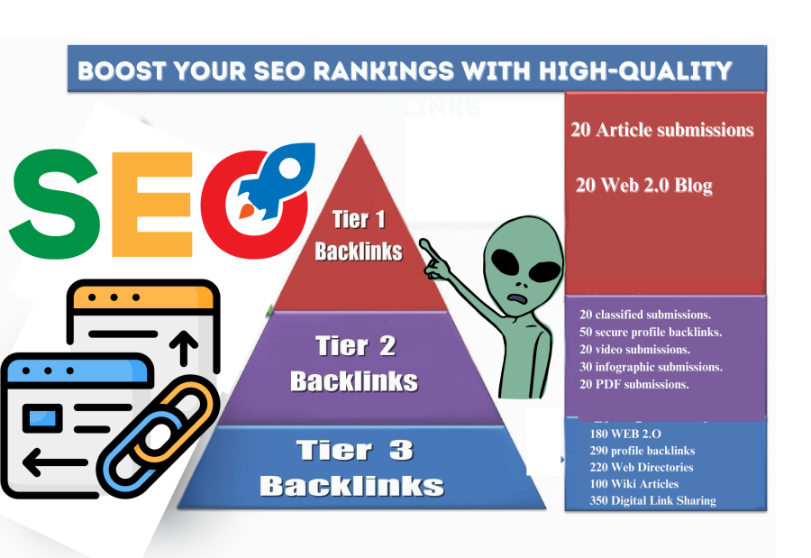 Rank Higher, Faster: My Proven Backlink Services for SEO Success