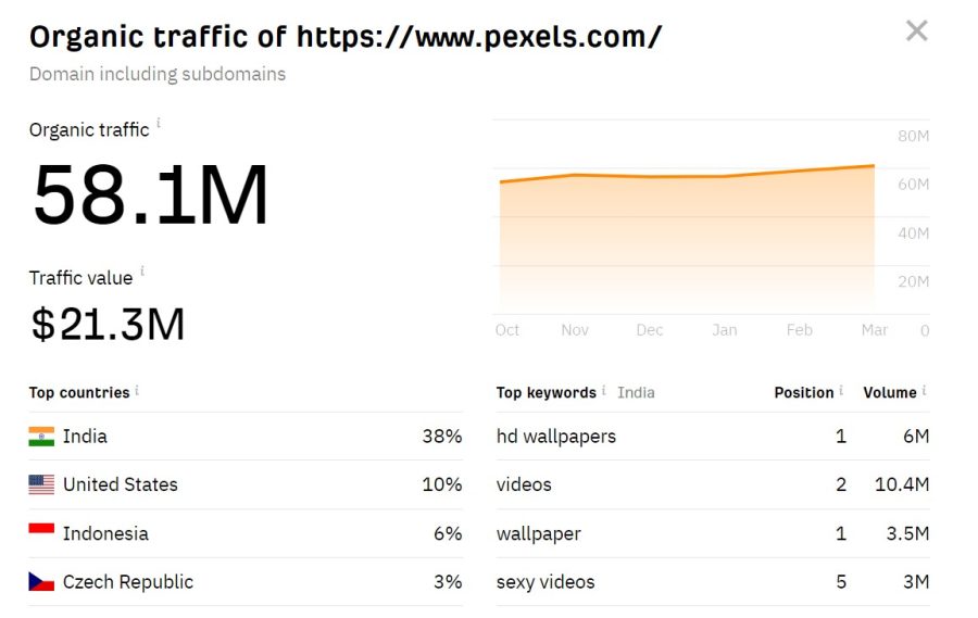I will build your website high DA 100 dofollow profile backlinks