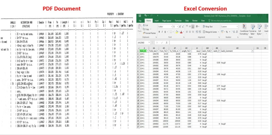 I will be your Professional Virtual Assistant for Data Entry, Copy-Paste, and Web Research Services