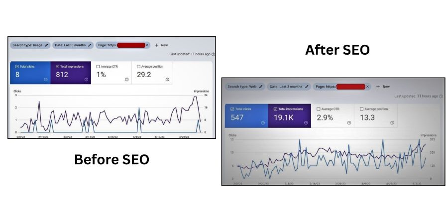 I will do On-Page SEO Optimization of your wordpress with Yoast and Rankmath