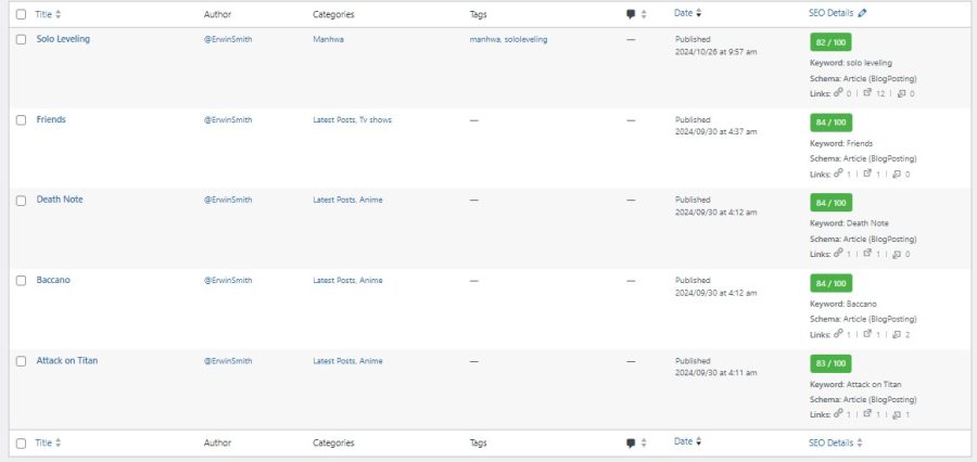 I will do complete On-page SEO for your website with Yoast and Rankmath