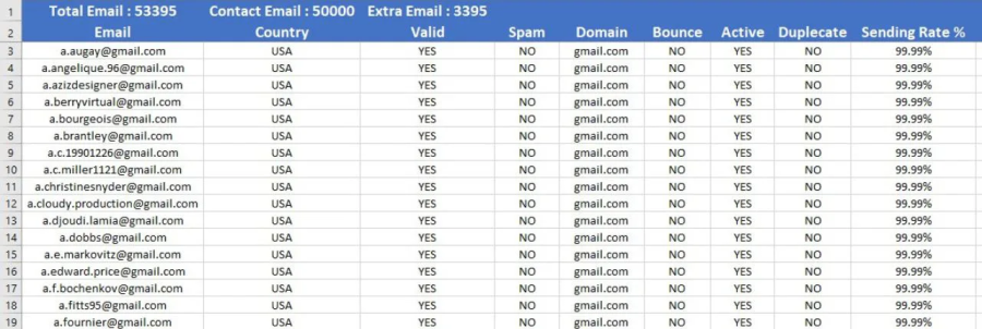 I Will Provide High-Quality B2C Lead Generation to Boost Your Sales