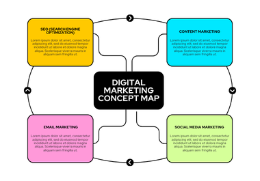 All in One Complete Digital Marketing and SEO Optimization for your Web-site Ranking 