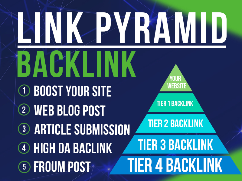 2026 Update - Booster All In One Multi tier SEO Backlinking Ranking Booster Package - Manually Done