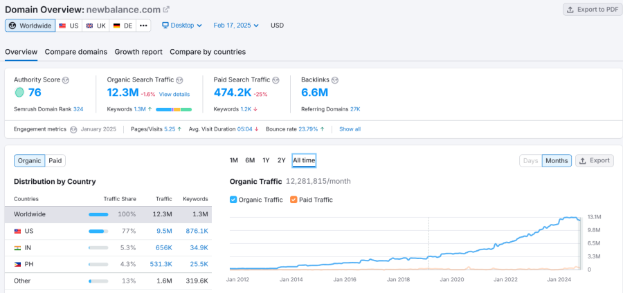 2026 Update - Booster All In One Multi tier SEO Backlinking Ranking Booster Package - Manually Done