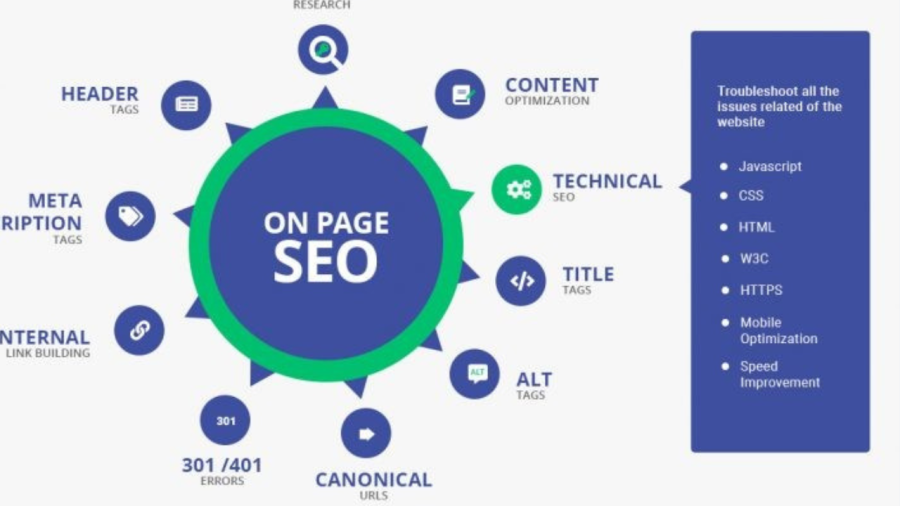 One-Page SEO Optimization for WordPress | Boost Your Rankings & Traffic