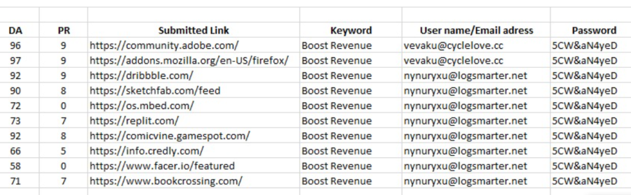 Powerful Do-Follow, HIGH DA & PA Profile Backlinks for Better Rankings