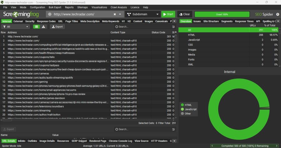 I will do SEO Keyword Research, Competitor Analysis & SEO Manual Audit