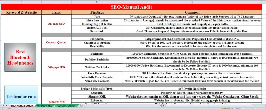 I will do SEO Keyword Research, Competitor Analysis & SEO Manual Audit