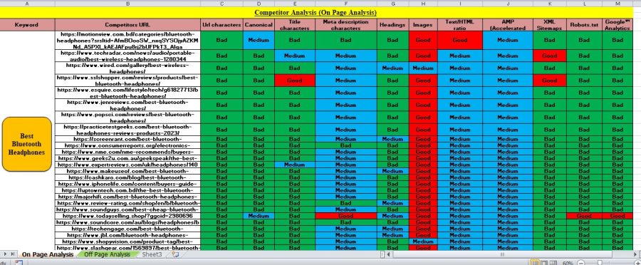 I will do SEO Keyword Research, Competitor Analysis & SEO Manual Audit