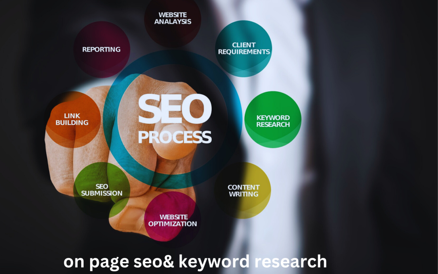 complete on page SEO optimization service for google&nbsp;ranking