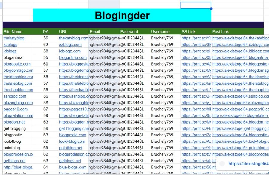 You will get 90+ web 2.0 high da manual indexing backlinks