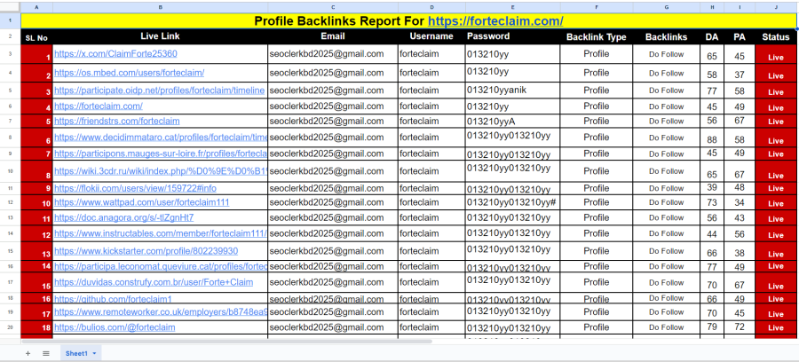 I will do 1500 SEO profile backlinks with da 99 and tf 50 to boost google ranking